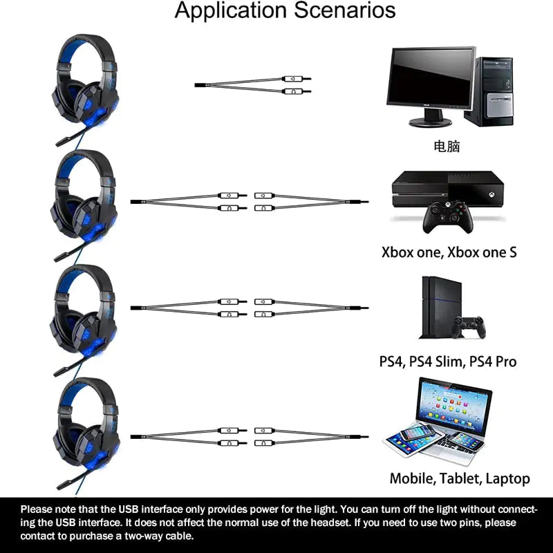 Multi-System Wired Gamer Headset